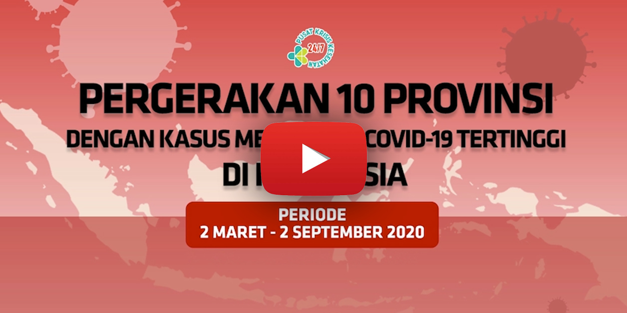 Videografis Pergerakan 10 Provinsi dengan Kasus Meninggal Covid-19 Tertinggi di Indonesia Hingga 2 September 2020