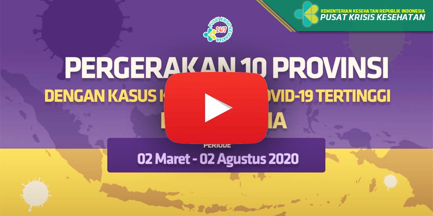 Videografis Pergerakan 10 Provinsi dengan Kasus Konfirmasi Covid-19 Tertinggi di Indonesia