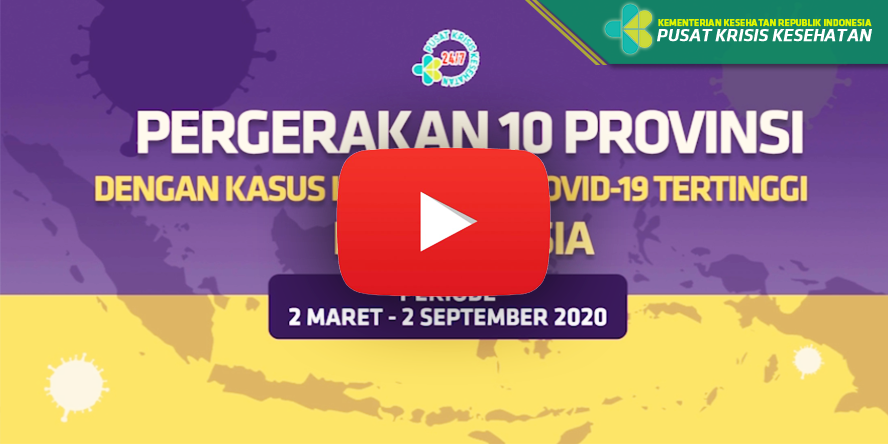 Videografis Pergerakan 10 Provinsi Kasus Konfirmasi Covid-19 Tertinggi di Indonesia Hingga 2 September 2020