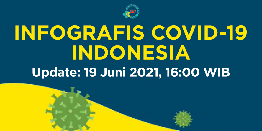 Infografis COVID-19 Indonesia 19 Juni 2021, 16:00 WIB