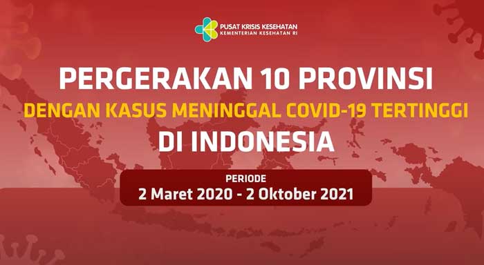 Videografis Pergerakan 10 Provinsi dengan Kasus Meninggal Covid-19 Tertinggi di Indonesia Hingga 2 Oktober 2021