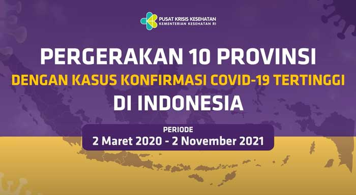 Videografis Pergerakan 10 Provinsi dengan Kasus Konfirmasi Covid-19 Tertinggi di Indonesia Hingga 2 November 2021