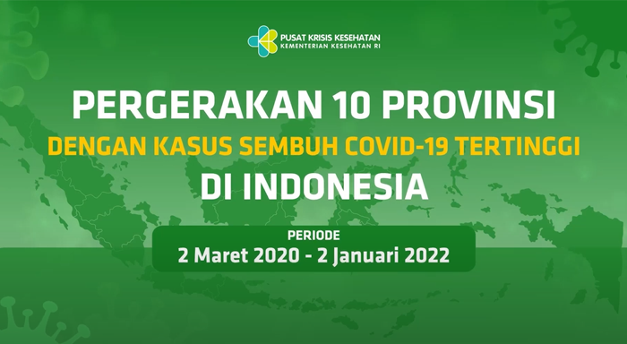 Videografis Perkembangan Kasus Sembuh Covid-19 Indonesia hingga 2 Januari 2022