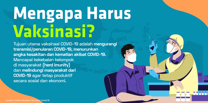 Mengapa Harus Vaksinasi Covid-19?