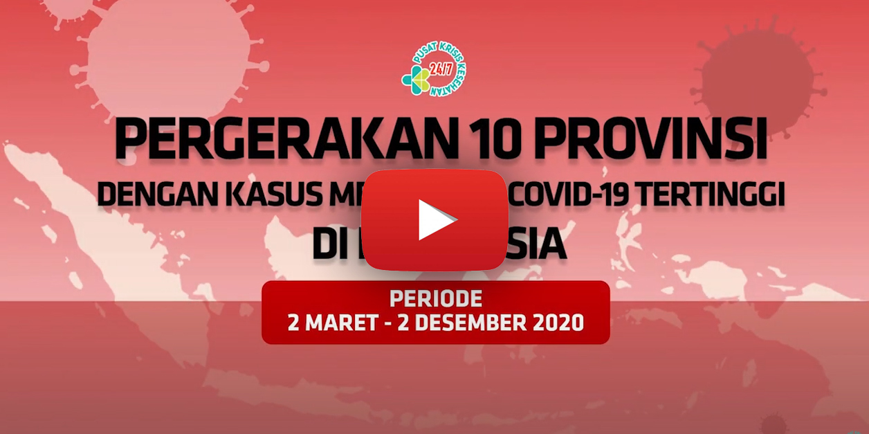 Videografis Pergerakan 10 Provinsi dengan Kasus Meninggal Covid-19 Tertinggi di Indonesia Hingga 2 Desember 2020