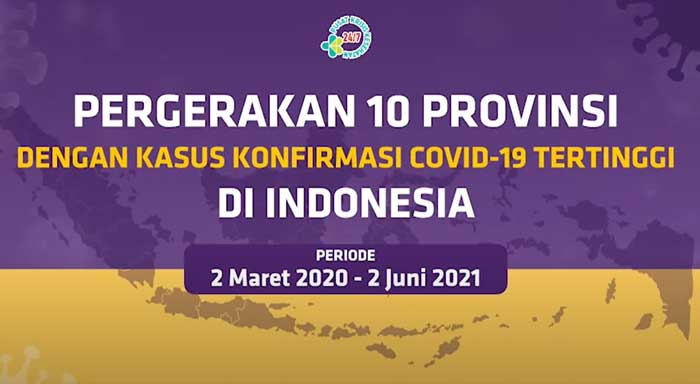 Videografis Pergerakan 10 Provinsi dengan Kasus Konfirmasi Covid-19 Tertinggi di Indonesia Hingga 2 Juni 2021