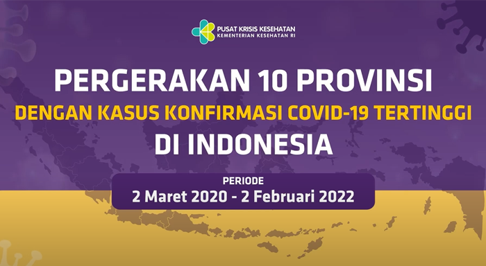 Videografis Perkembangan Kasus Konfirmasi Covid-19 Indonesia hingga 2 Februari 2022