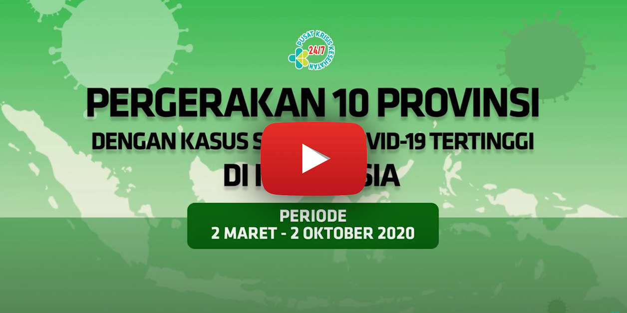 Videografis Pergerakan 10 Provinsi dengan Kasus Sembuh Covid-19 Tertinggi di Indonesia Hingga 2 Oktober 2020