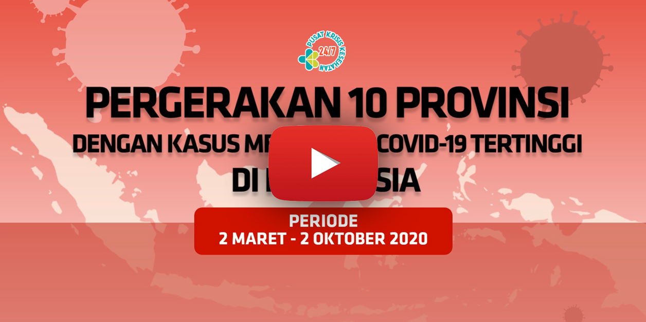 Videografis Pergerakan 10 Provinsi dengan Kasus Meninggal Covid-19 Tertinggi di Indonesia Hingga 2 Oktober 2020