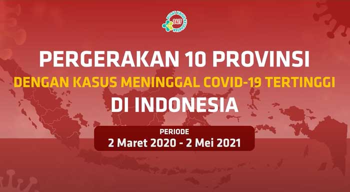 Videografis Pergerakan 10 Provinsi dengan Kasus Meninggal Covid-19 Tertinggi di Indonesia Hingga 2 Mei 2021