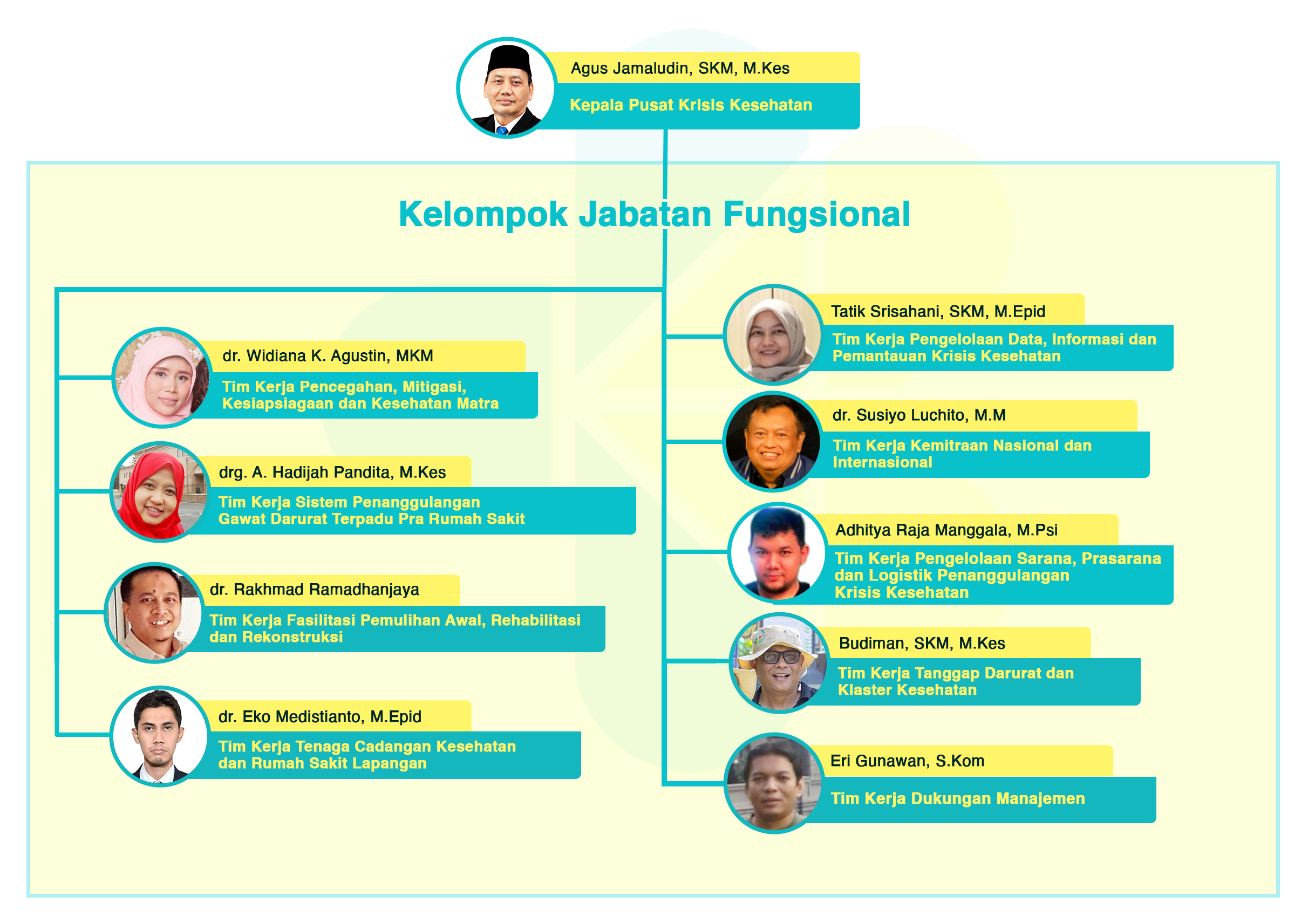 Struktur Organisasi