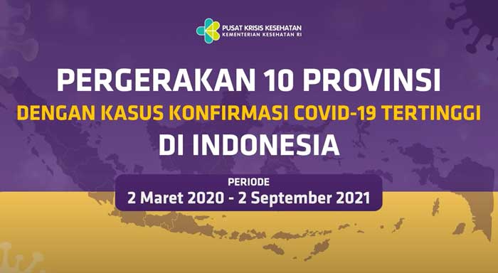 Videografis Pergerakan 10 Provinsi dengan Kasus Konfirmasi Covid-19 Tertinggi di Indonesia Hingga 2 September  2021