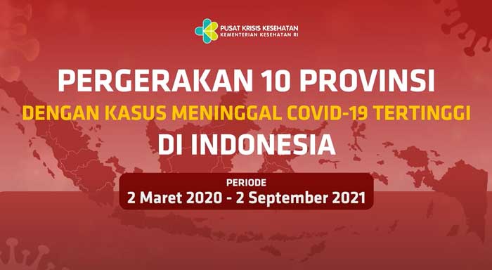 Videografis Pergerakan 10 Provinsi dengan Kasus Meninggal Covid-19 Tertinggi di Indonesia Hingga 2 September 2021