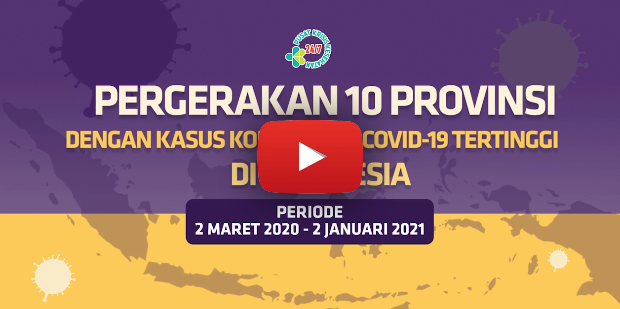 Videografis Pergerakan 10 Provinsi dengan Kasus Konfirmasi Covid-19 Tertinggi di Indonesia Hingga 2 Januari 2021