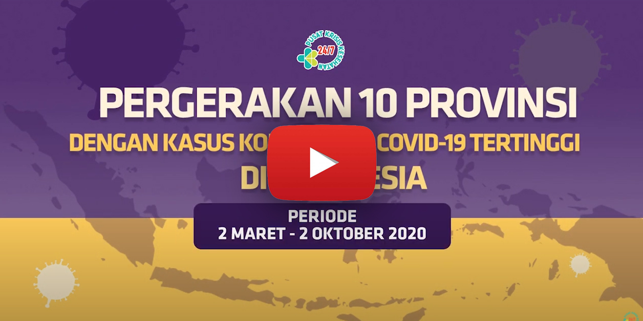 Videografis Pergerakan 10 Provinsi dengan Kasus Konfirmasi Covid-19 Tertinggi di Indonesia Hingga 2 Oktober