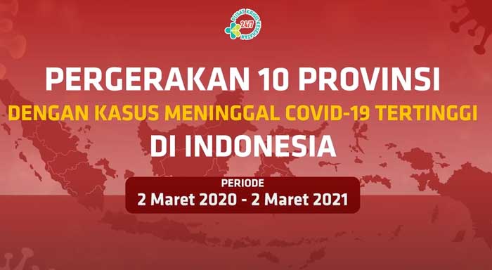 Videografis Pergerakan 10 Provinsi dengan Kasus Meninggal Covid-19 Tertinggi di Indonesia Hingga 2 Maret 2021