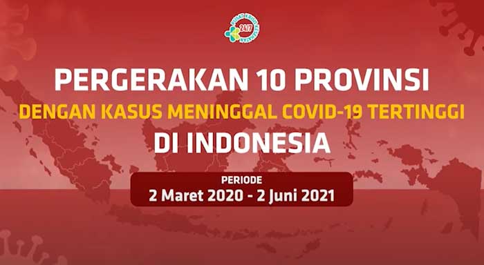 Videografis Pergerakan 10 Provinsi dengan Kasus Meninggal Covid-19 Tertinggi di Indonesia Hingga 2 Juni 2021