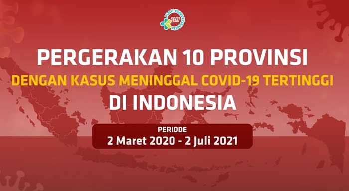 Videografis Pergerakan 10 Provinsi dengan Kasus Meninggal Covid-19 Tertinggi di Indonesia Hingga 2 Juli 2021