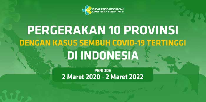 Videografis Perkembangan Kasus Sembuh Covid-19 Indonesia hingga 2 Maret 2022