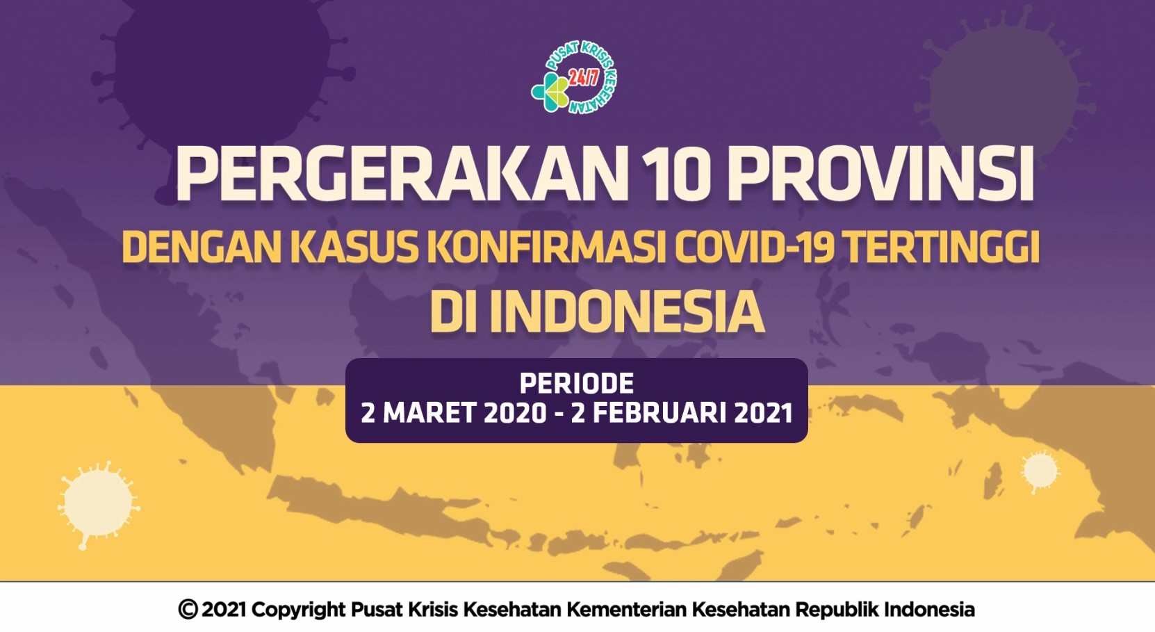 Videografis Pergerakan 10 Provinsi dengan Kasus Konfirmasi Covid-19 Tertinggi di Indonesia Hingga 2 Februari 2021