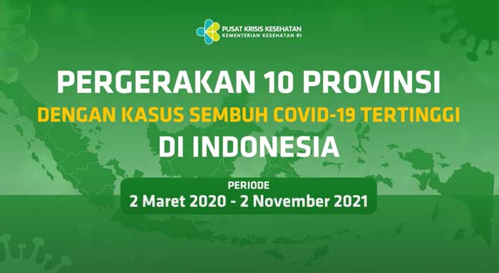 Videografis Pergerakan 10 Provinsi dengan Kasus Sembuh Covid-19 Tertinggi di Indonesia Hingga 2 November 2021