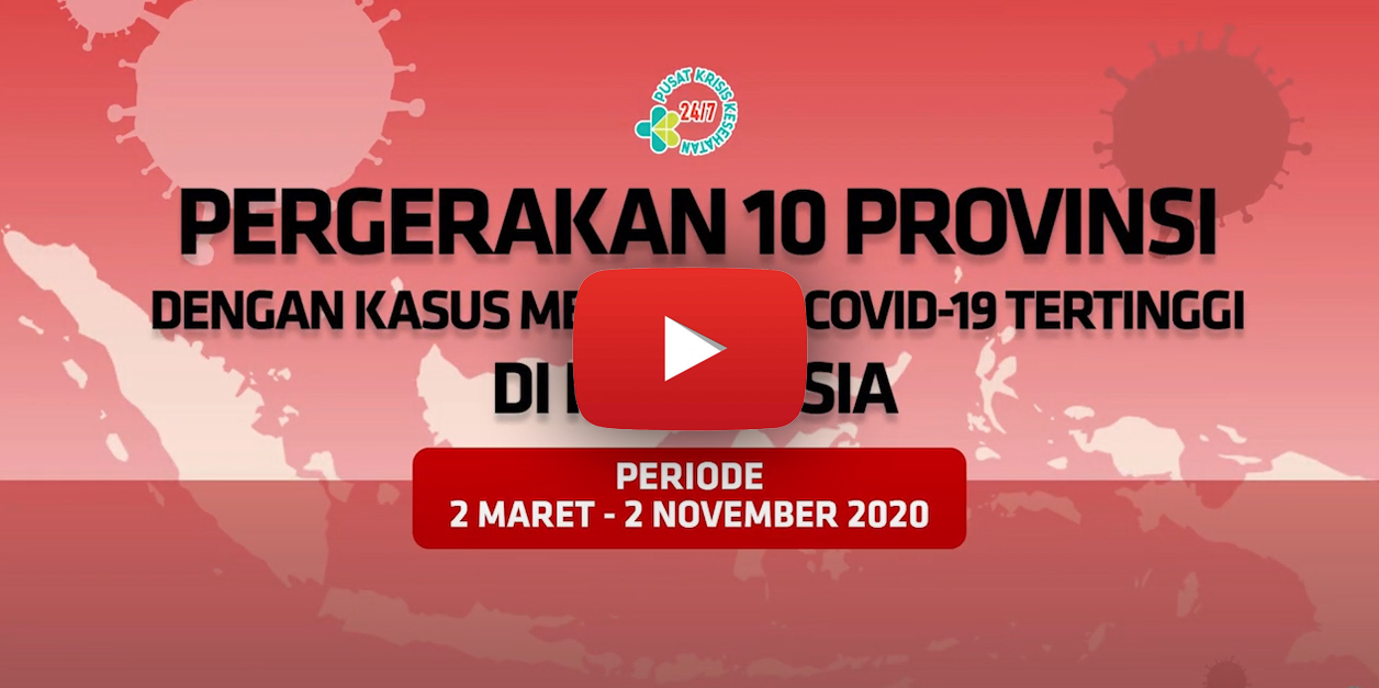 Videografis Pergerakan 10 Provinsi dengan Kasus Meninggal Covid-19 Tertinggi di Indonesia Hingga 2 November 2020