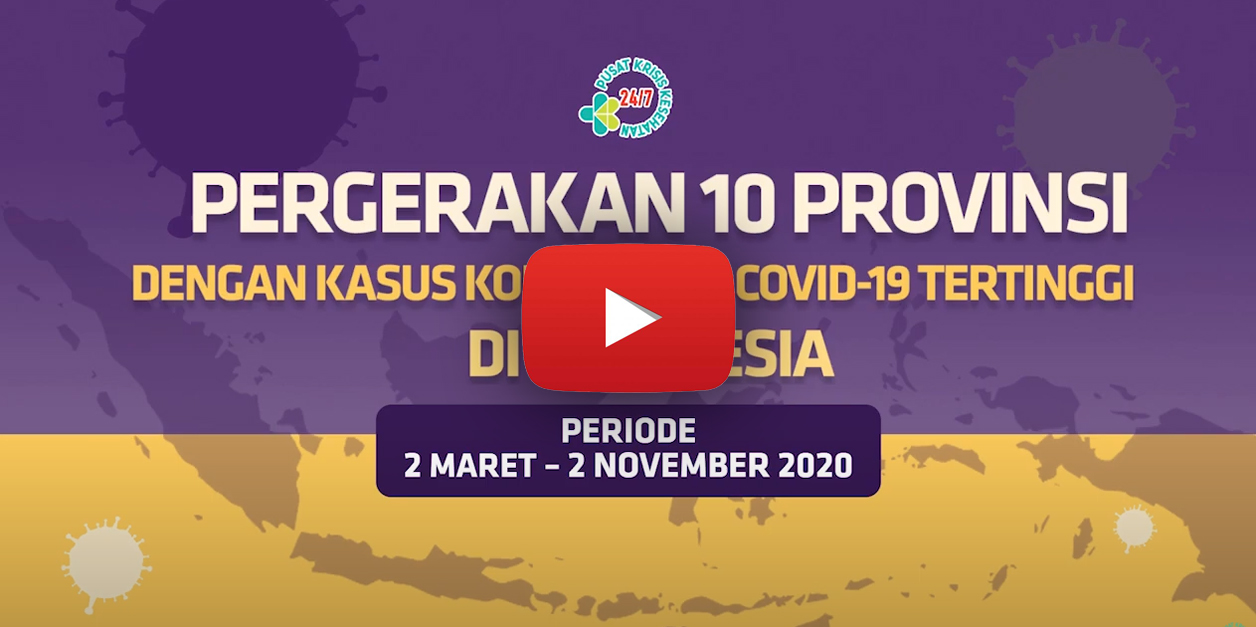 Videografis Pergerakan 10 Provinsi dengan Kasus Konfirmasi Covid-19 Tertinggi di Indonesia Hingga 2 November 2020