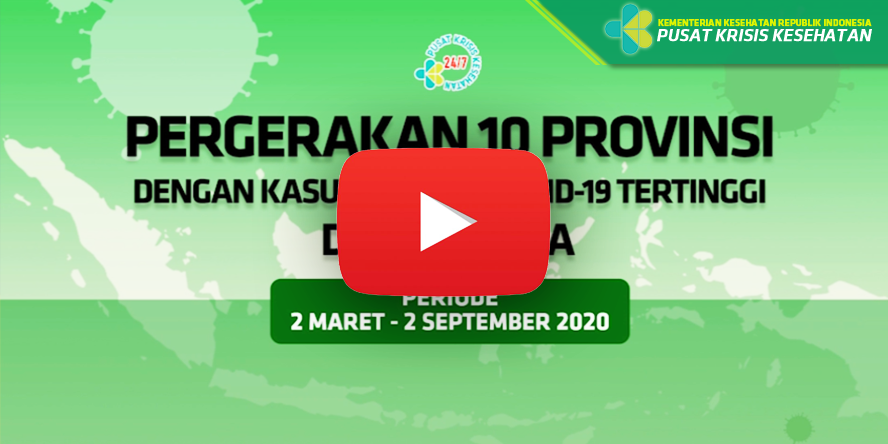 Videografis Pergerakan 10 Provinsi dengan Kasus Sembuh Covid-19 Tertinggi di Indonesia Hingga 2 September 2020