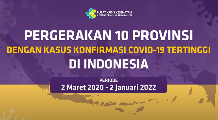 Videografis Perkembangan Kasus Konfirmasi Covid-19 Indonesia hingga 2 Januari 2022