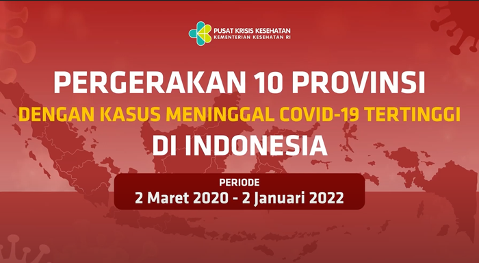 Videografis Perkembangan Kasus Meninggal Covid-19 Indonesia hingga 2 Januari 2022