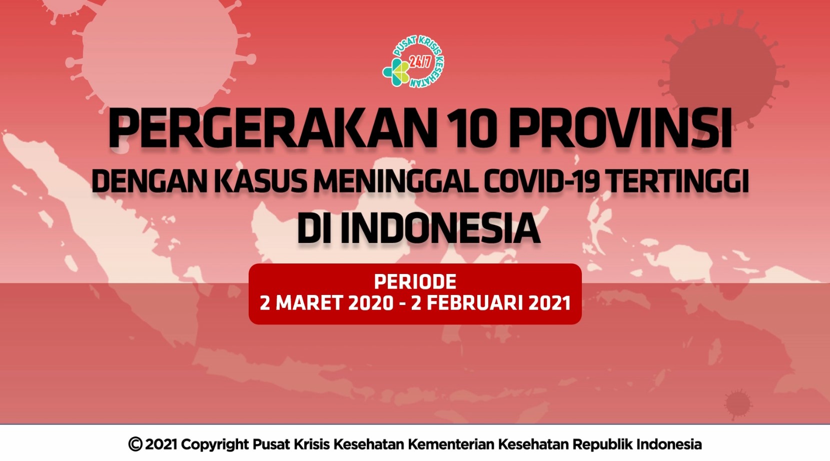 Videografis Pergerakan 10 Provinsi dengan Kasus Meninggal Covid-19 Tertinggi di Indonesia Hingga 2 Februari 2021