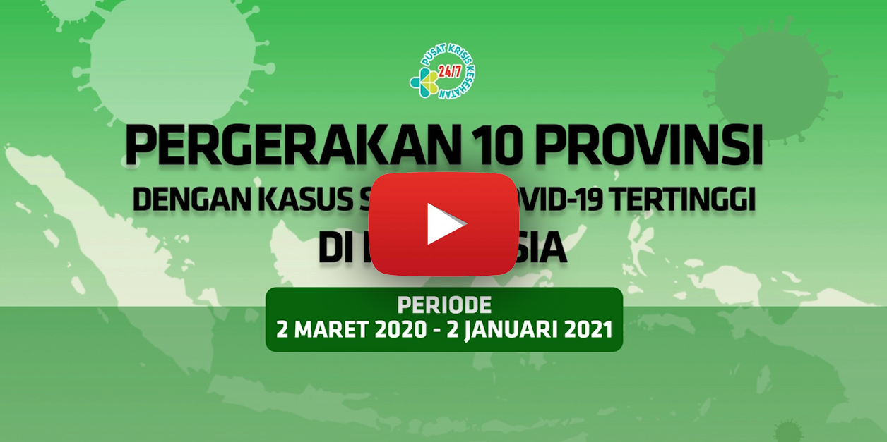 Videografis Pergerakan 10 Provinsi dengan Kasus Sembuh Covid-19 Tertinggi di Indonesia Hingga 2 Januari 2021