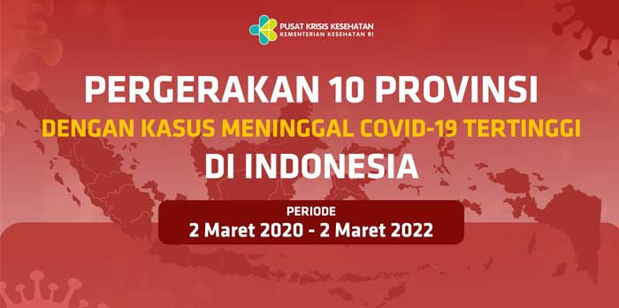 Videografis Perkembangan Kasus Meninggal Covid-19 Indonesia hingga 2 Maret 2022