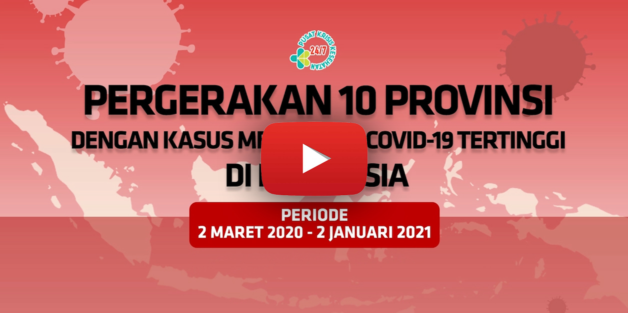 Videografis Pergerakan 10 Provinsi dengan Kasus Meninggal Covid-19 Tertinggi di Indonesia Hingga 2 Januari 2021