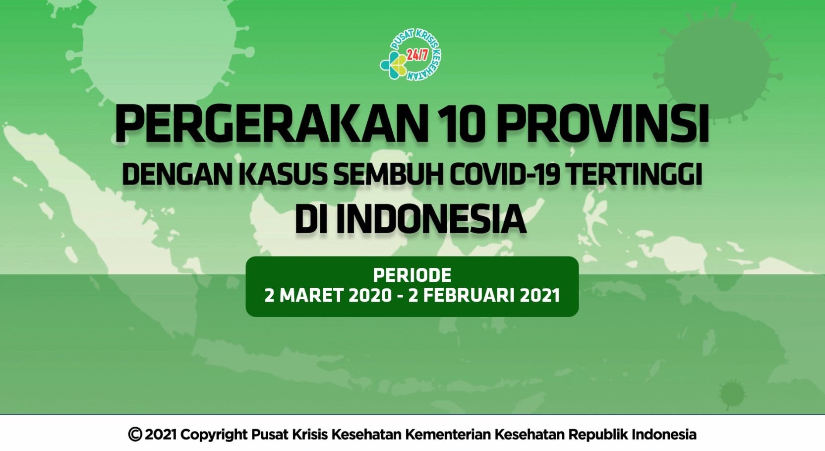 Videografis Pergerakan 10 Provinsi dengan Kasus Sembuh Covid-19 Tertinggi di Indonesia Hingga 2 Februari 2021