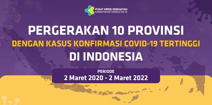 Videografis Perkembangan Kasus Konfirmasi Covid-19 Indonesia hingga 2 Maret 2022